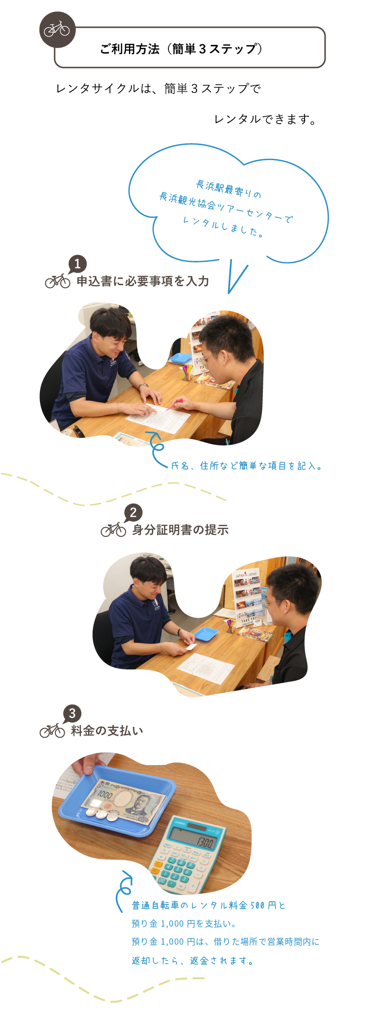ご利用方法。申込書に必要事項を入力、身分証明書の提示、料金の支払い。預り金1,000円を支払い、返却時に返金されます。