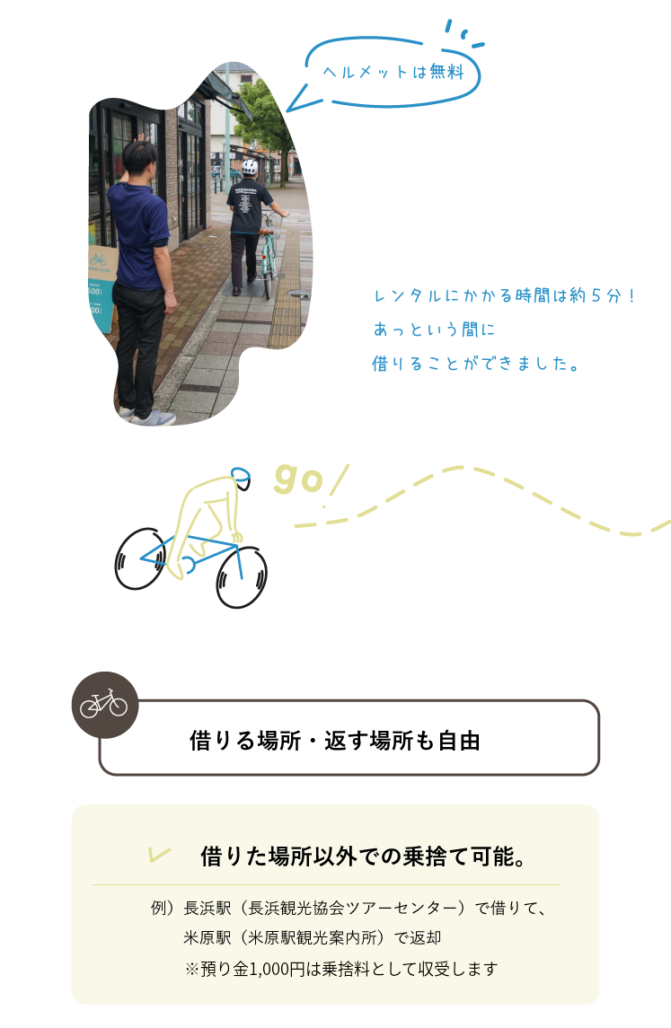 借りる場所・返す場所も自由。借りた場所以外での乗捨てが可能。預り金1,000円は乗捨料として収受します。